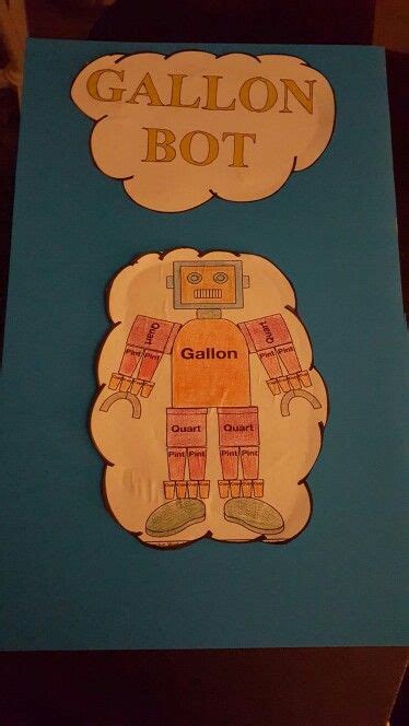 Gallon Bot | Gallon, Bot