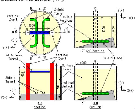 Figure 1 From Construction Of High Fidelity Finite Element Model For