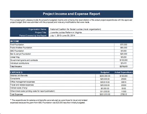 Income And Expense Annual Report Template