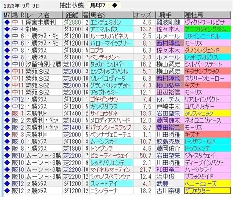 中央競馬トラック好調教馬 （2023年9月9日）｜浅次郎