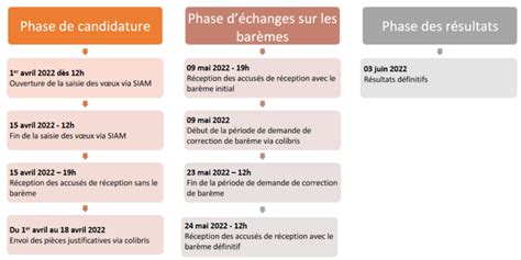 Mouvement DÉpartemental Des Enseignants Du 1er DegrÉ De Lessonne