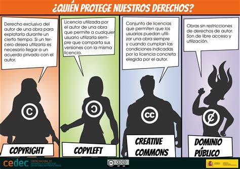 Artículo Las licencias Creative Commons qué son por qué utilizarlas