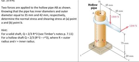 Solved Two forces are applied to the hollow pipe AB as | Chegg.com