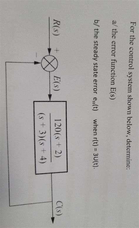 Solved Control Systems For The Control System Shown Below Determine