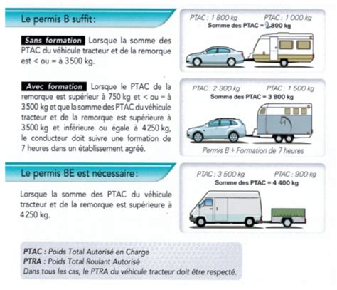 Formation remorque Auto école Nord 44