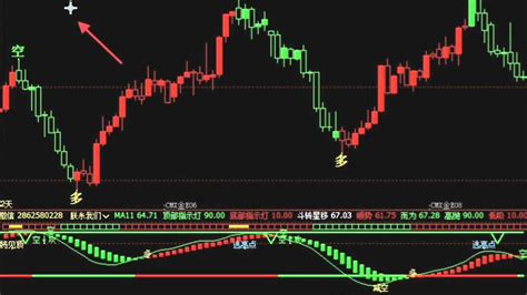 文华财经波段王指标期货指标公式精准买卖点文华财经期货指标文华财经期货分析腾讯视频