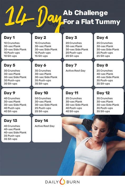 30 Tage Bauch Challenge Artofit