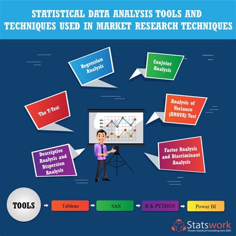 Popular Statistical Data Analysis Tools And Techniques Used In Market Research Statswork