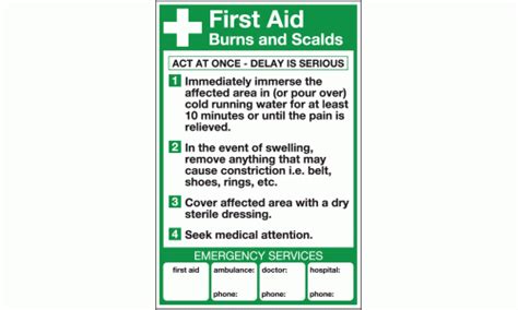 First Aid Burns And Scalds Sign