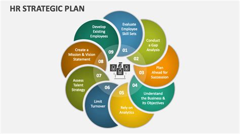 Hr Plan Template Prntbl Concejomunicipaldechinu Gov Co