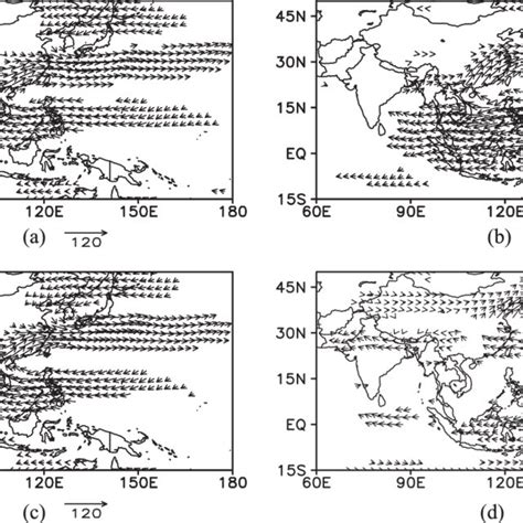 Regressions Of Anomalous Summer Vertically Integrated Water Vapor Flux