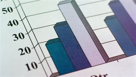 The Advantages of Bar Graphs | Sciencing