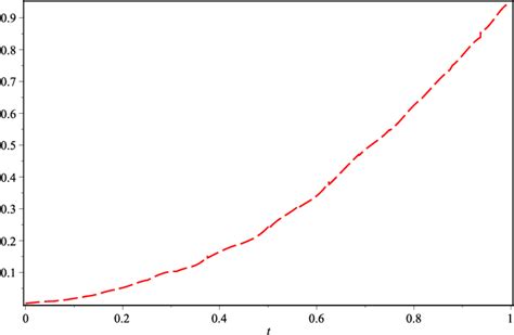 A Chebyshev Wavelet Operational Method For Solving Stochastic Volterra