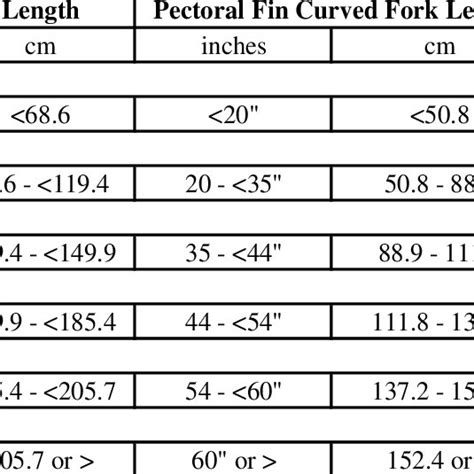 Atlantic bluefin tuna size-class information from NMFS (2005 ...