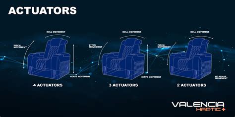 D-BOX Haptic+ Motion Experience for Home Theater Seating