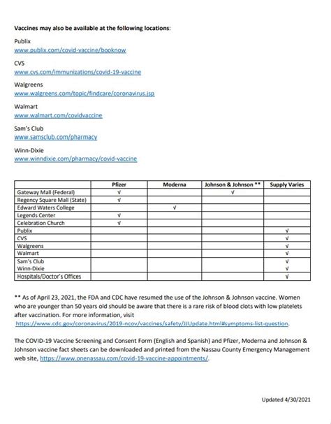 COVID-19 Vaccine Locations - The County Insider