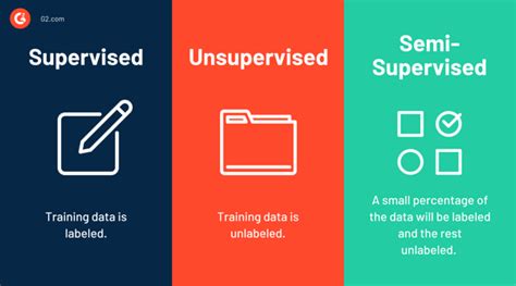 Supervised Learning How To Teach Machines To Help Us