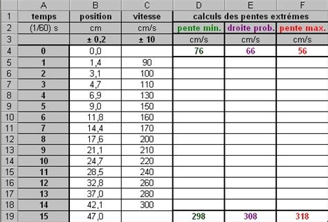 Découvrir 165 imagen formule incertitude absolue fr thptnganamst edu vn