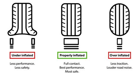 Tire Pressure Is Low What Do I Do