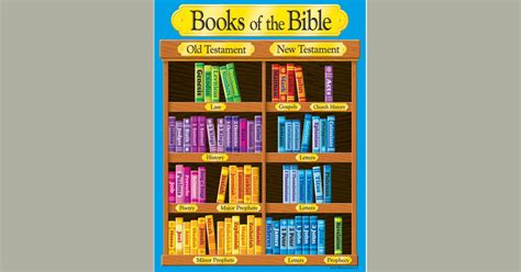 Books of the Bible Learning Chart, 17" x 22" - T-38702 | Trend Enterprises Inc. | Inspirational