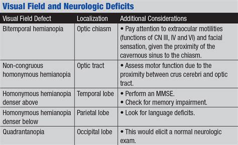 The Neurologic Exam, Step-by-step