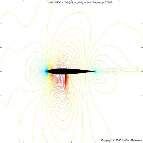 Research Projects Mechanical Engineering Mcgill University