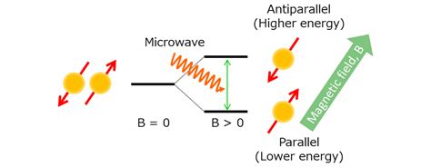 Electron Spin Resonance Spectroscopy Using A Superconducting Flux Qubit Featuring High