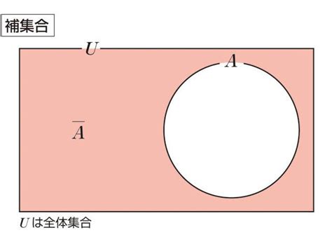 「補集合」の意味や使い方 わかりやすく解説 Weblio辞書