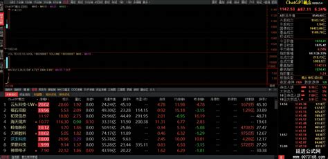 【通达信】优化版概念板块热点副图排序公式指标方便你挑选领涨的活跃股专业免费指标下载站