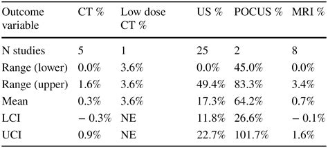 Diagnosis And Treatment Of Appendicitis Systematic Review And Meta