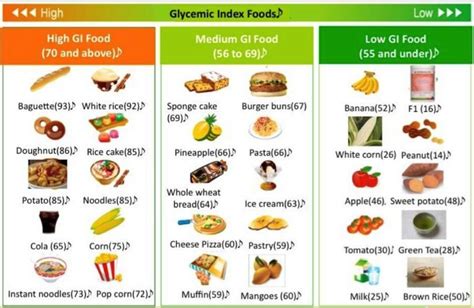 Real Food For Gestational Diabetes Meal Plan