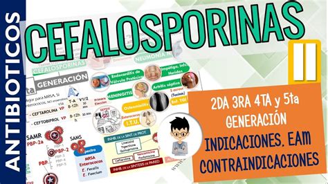 CEFALOSPORINAS 2DA 3RA 4TA 5TA GENERACIÓN INDICACIONES ESPECTRO