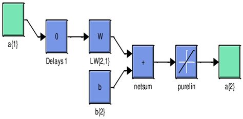 structure   layer   scientific diagram