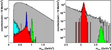 Reconstructed Invariant Mass Spectra With Muon Setup For Left Low