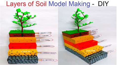 how to make 3D model of soil layers in a staircase format using ...