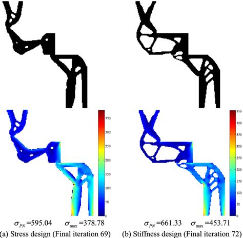 Optimized Structure And Von Mises Stress Distributions Under Frictional Download Scientific