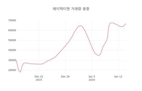 15일 데일리 증권 에이텍티앤 224110 오후 1시 02분 기준 외 주식시황 데일리시큐