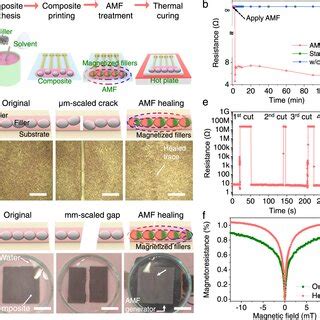 On Skin Printable Magnetoresistive Sensors For Medical Therapy And