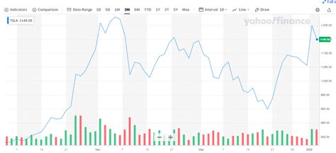 Tesla Kicks Off More Polarizing Than Ever Citysignal