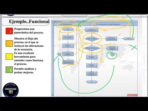 Top 100 Imagen Ejemplos De Diagramas De Produccion Abzlocal Mx