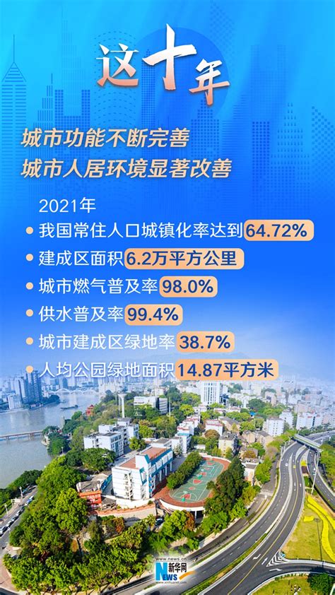 数读十年来我国住房和城乡建设成绩单新闻中心中国网