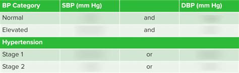 BP Chart Diagram | Quizlet