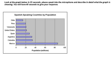 Pte Speaking Mock Test Free Offline Practice Exam Preparation