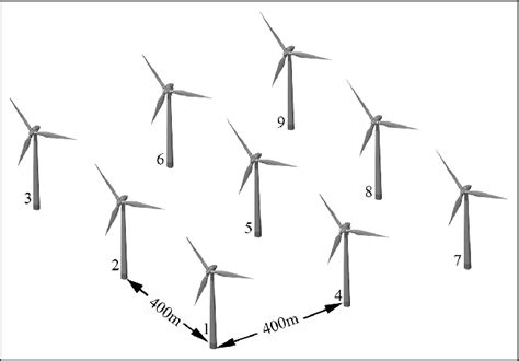 Wind farm layout, including 9 units of NREL 5 MW wind turbine in square ...