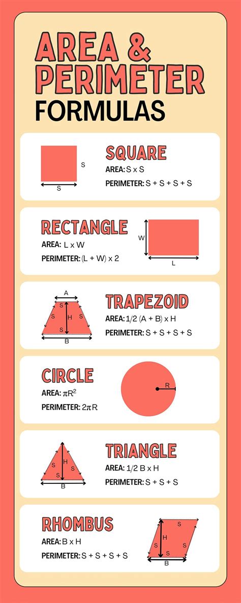 Area and Perimeter Formulas Info-graph - Etsy