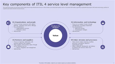 Itil Powerpoint Ppt Template Bundles Ppt Presentation