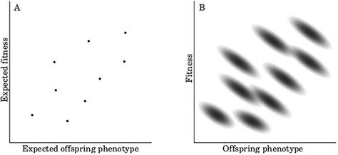 Distinguishing between frequency and probability operations.... | Download Scientific Diagram