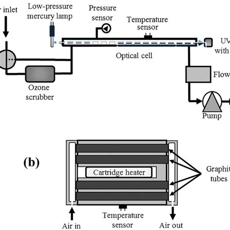 A Schematic Diagram Of A Typical Single Beam UV Absorbance Monitor