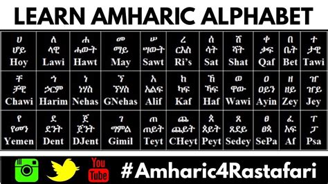 Ethiopian Alphabet Ha Hu Learn Amharic Fidel Geez Alphabets Youtube