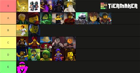 Ninjago Elemental Masters Tier List Community Rankings Tiermaker